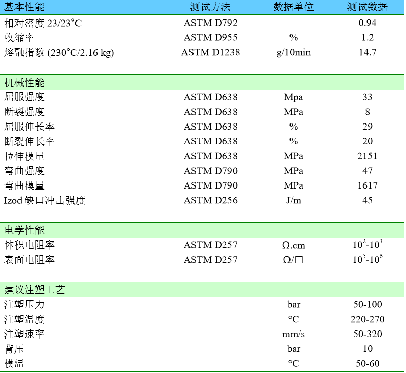 碳纳米管物性及加工说明.png