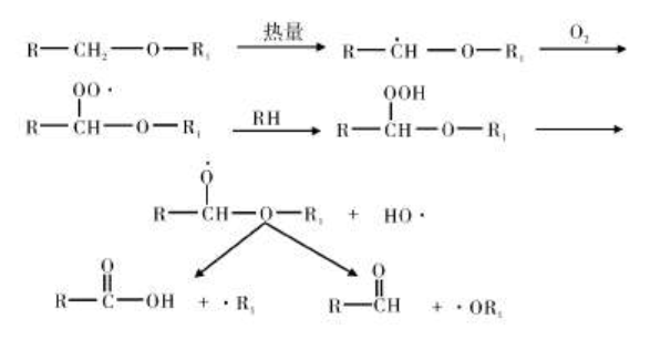 热氧化降解过程.png