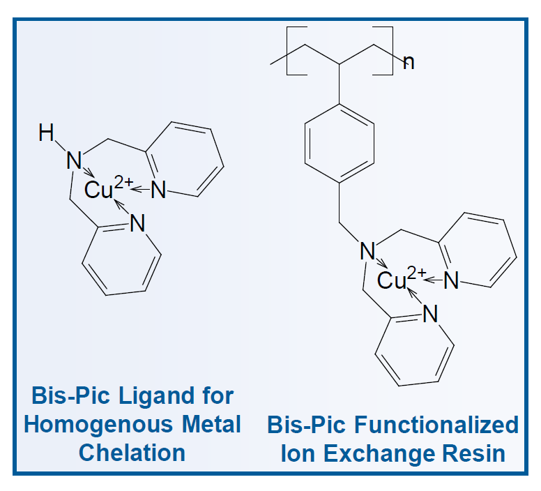 金属离子螯合剂二吡啶甲基胺Bis-Picolylamine-上海纳塑合金科技有限公司