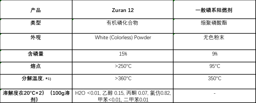 阻燃剂ZURAN®12奇钛Chitec 磷系阻燃剂ZURAN 12